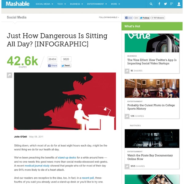 Just How Dangerous Is Sitting All Day? [INFOGRAPHIC]