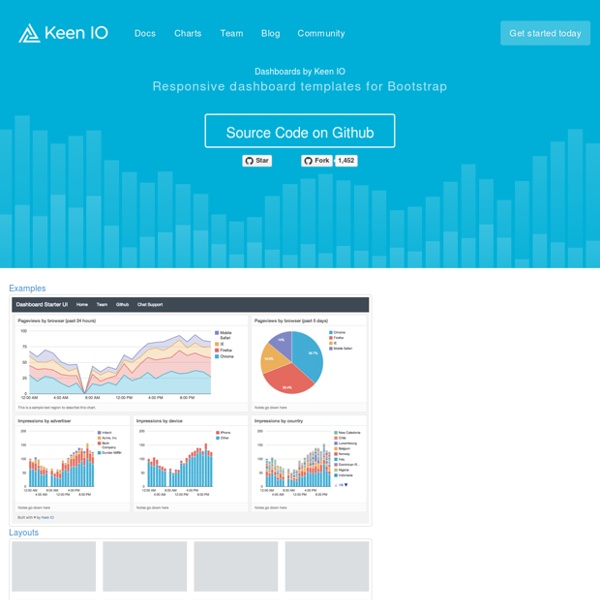 Dashboards by Keen IO