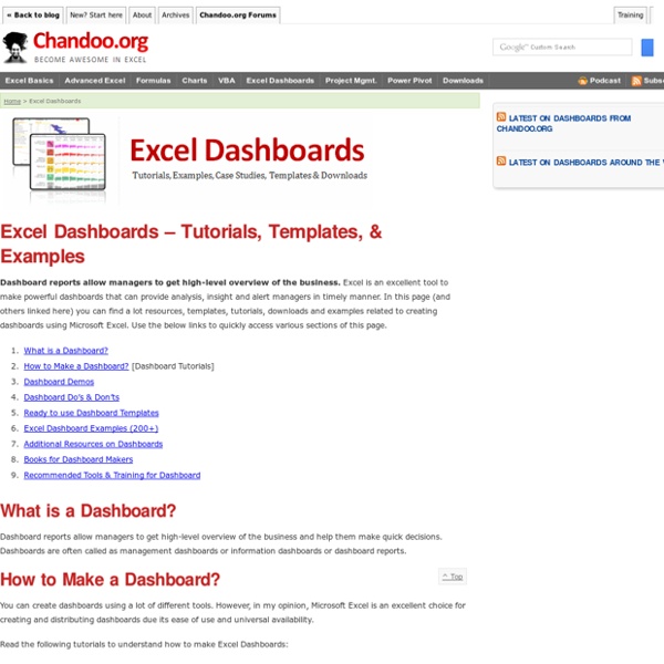 Excel Dashboards - Templates, Tutorials, Downloads and Examples