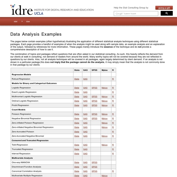 Data Analysis Examples