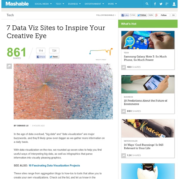 7 Data Viz Sites to Inspire Your Creative Eye