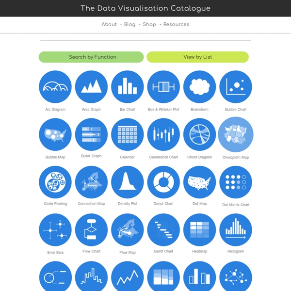 The Data Visualisation Catalogue