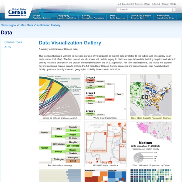 Data Visualization Gallery