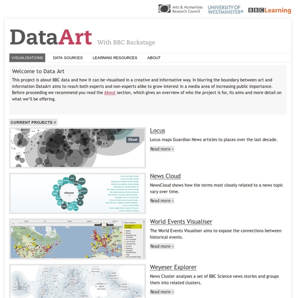 DataArt - Visualisations