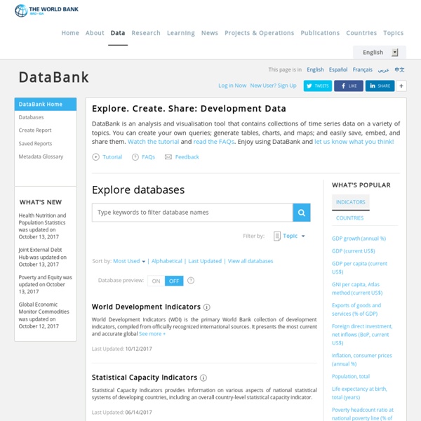The World Bank DataBank