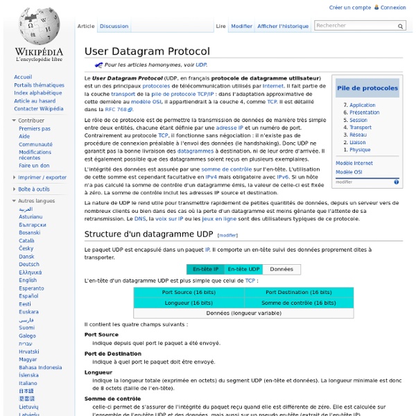 User Datagram Protocol