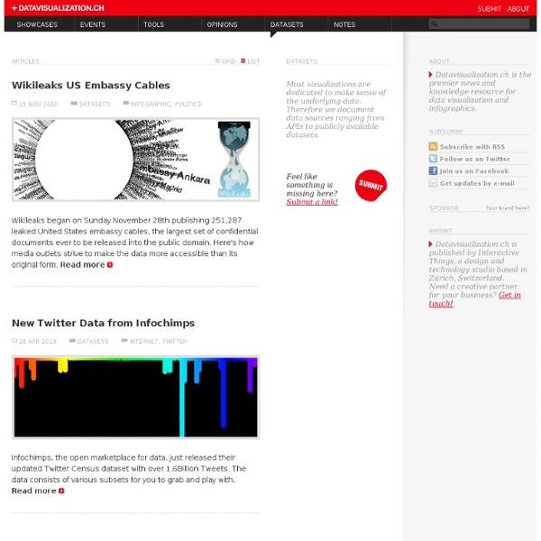 Datasets on Datavisualization