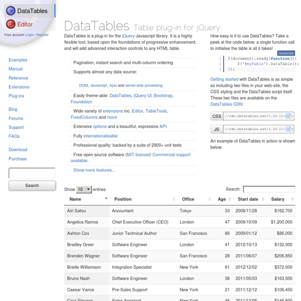 DataTables (table plug-in for jQuery)