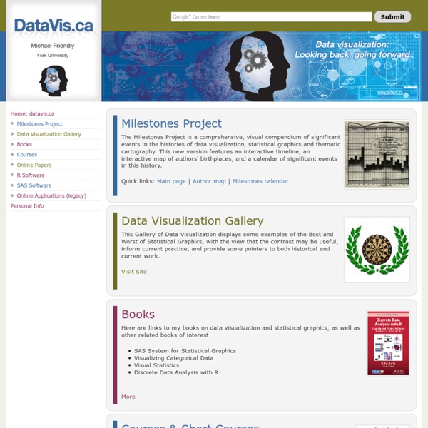 DataVis.ca