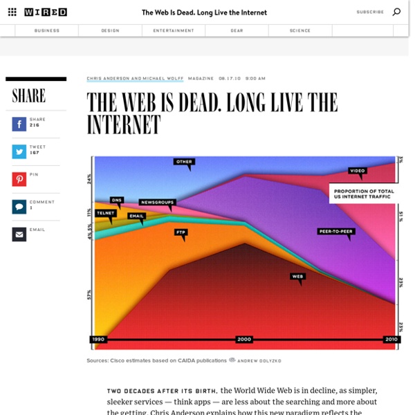 The Web Is Dead. Long Live the Internet