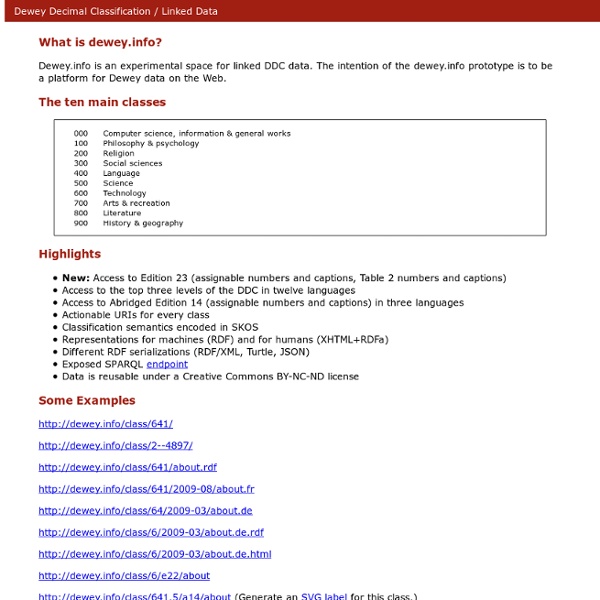 Dewey Decimal Classification / Summaries