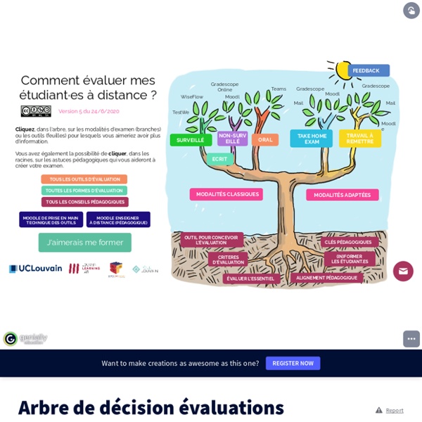 Arbre de décision évaluations by Louvain Learning Lab on Genially