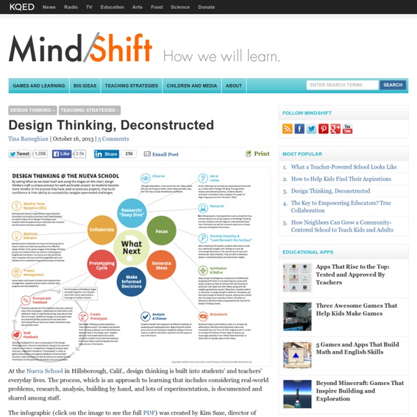 Design Thinking, Deconstructed