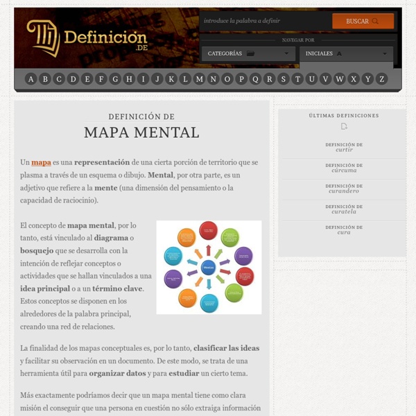 Definición de mapa mental