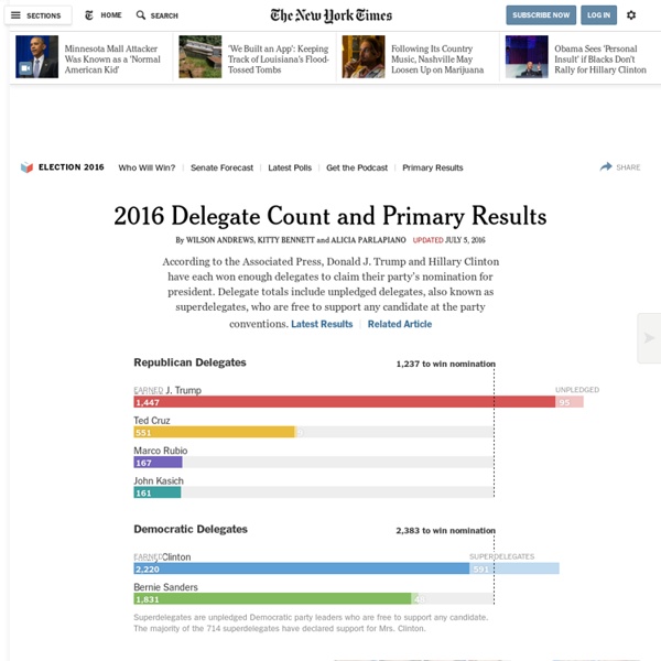 2016 Primary Results and Calendar