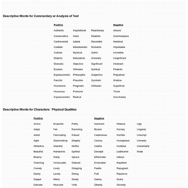 Descriptive Word List
