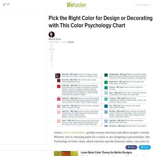 Pick the Right Color for Design or Decorating with This Color Psychology Chart