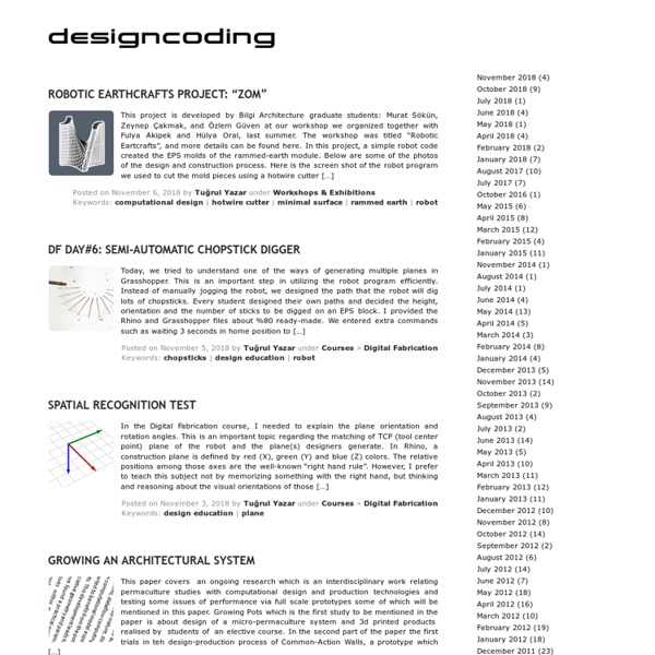Designcoding