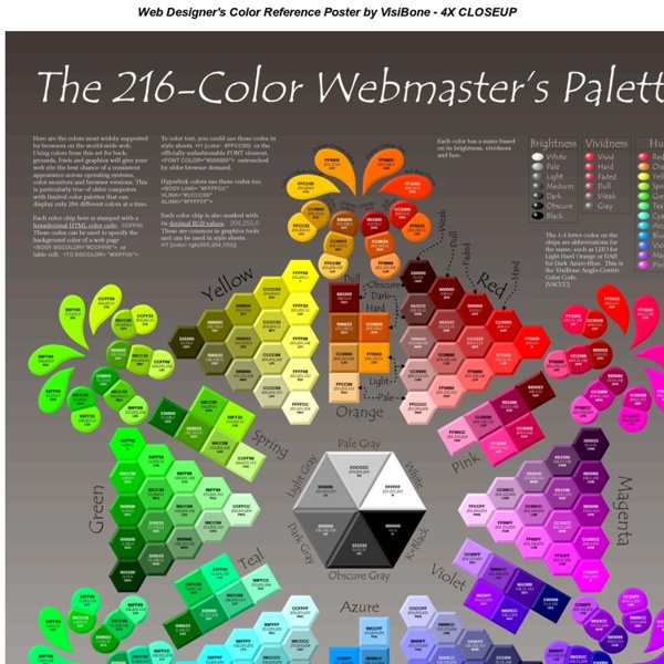 Web Designer's Color Reference Poster by VisiBone - 4X CLOSEUP