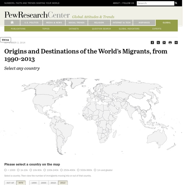 Origins and Destinations of the World’s Migrants, from 1990-2013