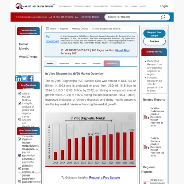 In Vitro Diagnostics (IVD) Market Size, Share, Trends Analysis by 2027