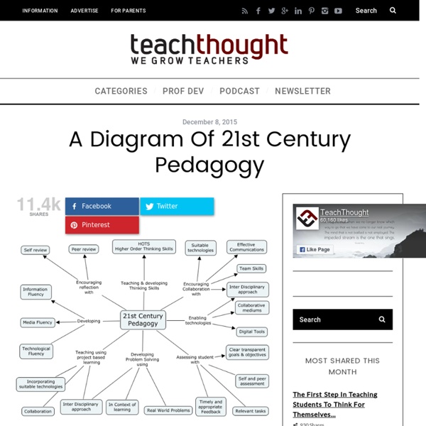 A Diagram Of 21st Century Pedagogy