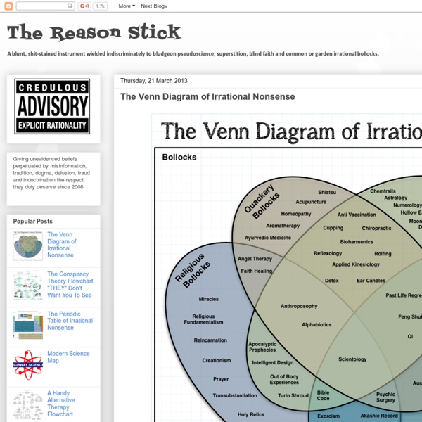 The Venn Diagram of Irrational Nonsense