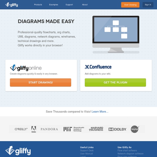 Online Diagram Software and Flowchart Software - Gliffy