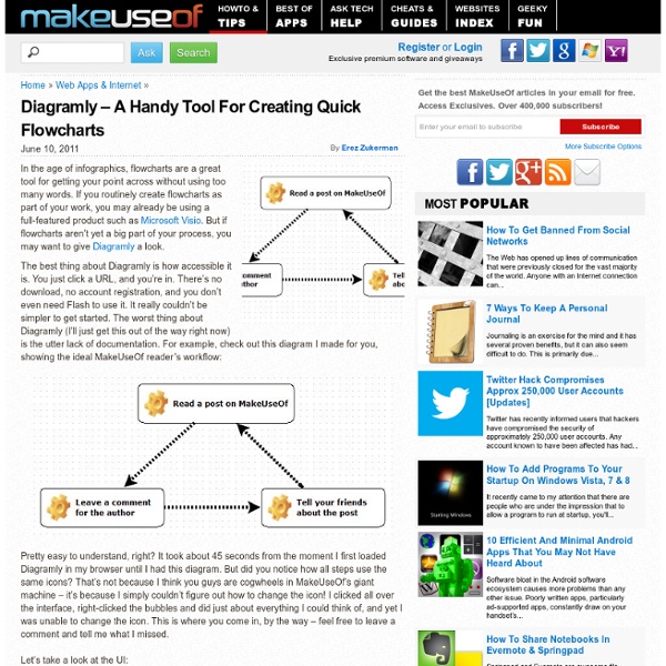 Diagramly – A Handy Tool For Creating Quick Flowcharts