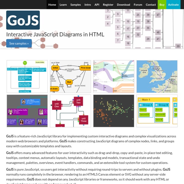 GoJS Diagrams for JavaScript and HTML, by Northwoods Software