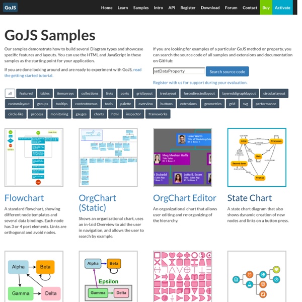 Samples of Diagramming for HTML5/Canvas by Northwoods Software®