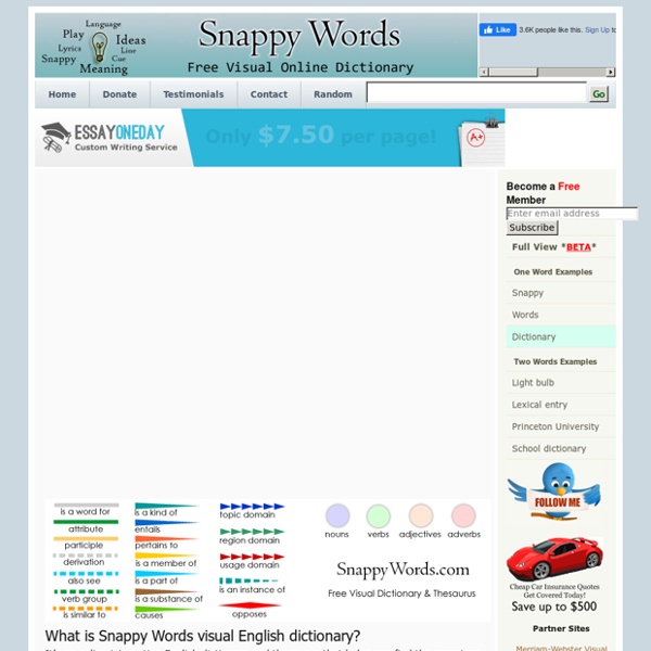 Synonyms Dictionary at SnappyWords.com
