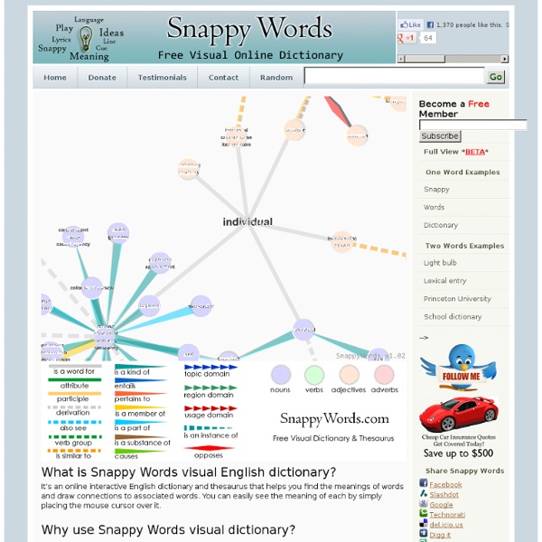 Synonyms Dictionary at SnappyWords.com