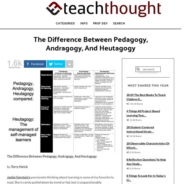 The Difference Between Pedagogy, Andragogy, And Heutagogy