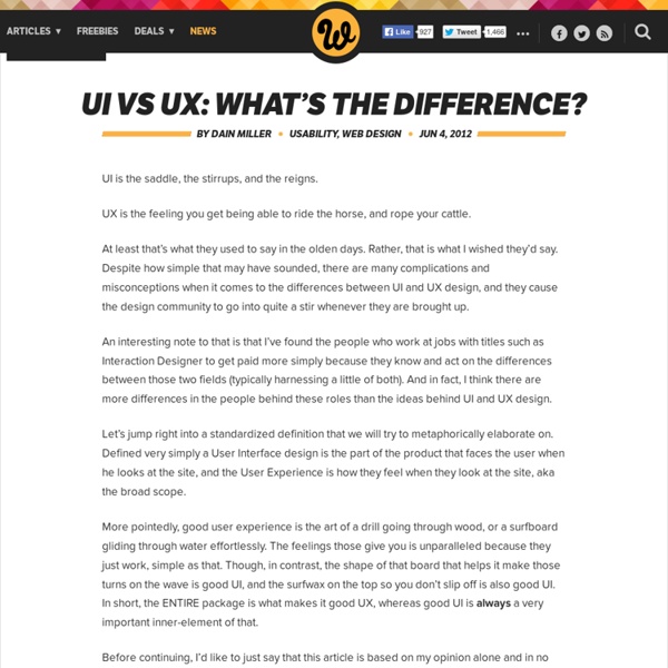 UI vs UX: what’s the difference?
