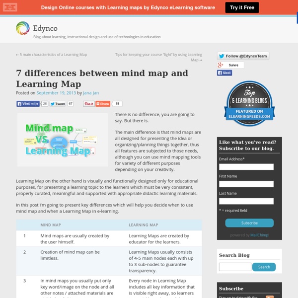 7 differences between mind map and Learning Map