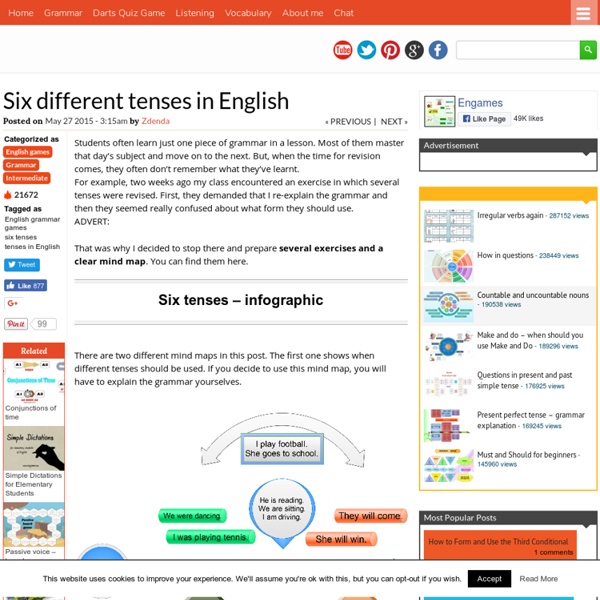 Use six different tenses in English