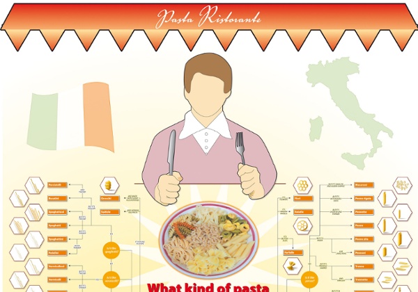 The Different Types of Pasta: What Kind is on my Plate?
