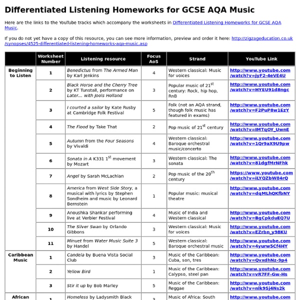 Differentiated Listening Homeworks for GCSE AQA Music