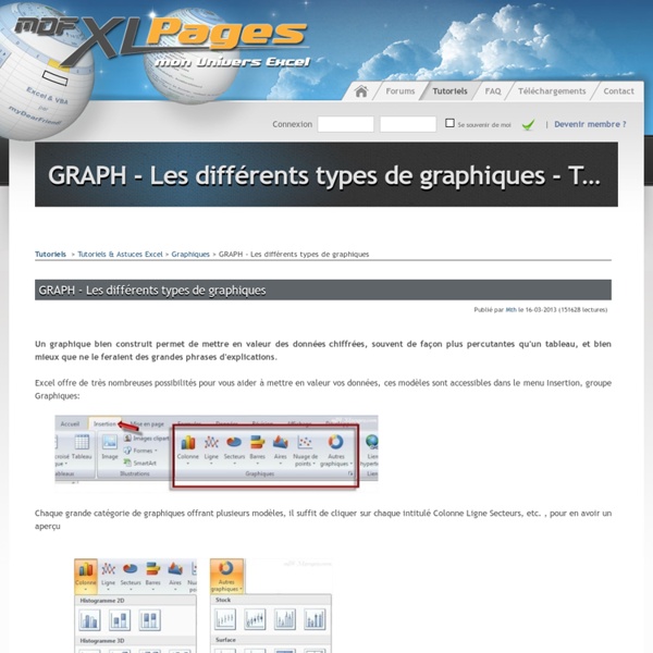 GRAPH - Les différents types de graphiques - Tutoriels & Astuces Excel > Graphiques