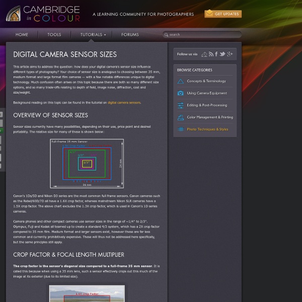 Digital Camera Sensor Sizes: How it Influences Your Photography