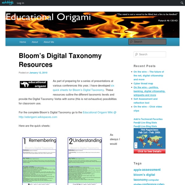 Bloom’s Digital Taxonomy Resources