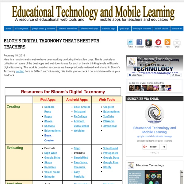 Bloom's Digital Taxonomy Cheat Sheet for Teachers