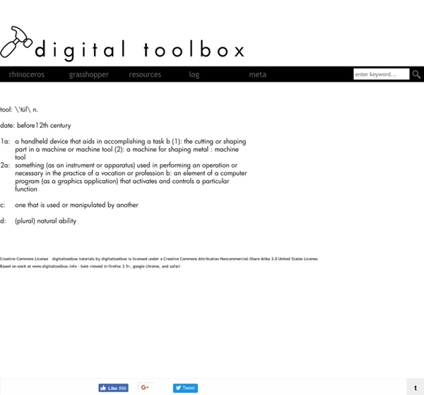 Digitaltoolbox