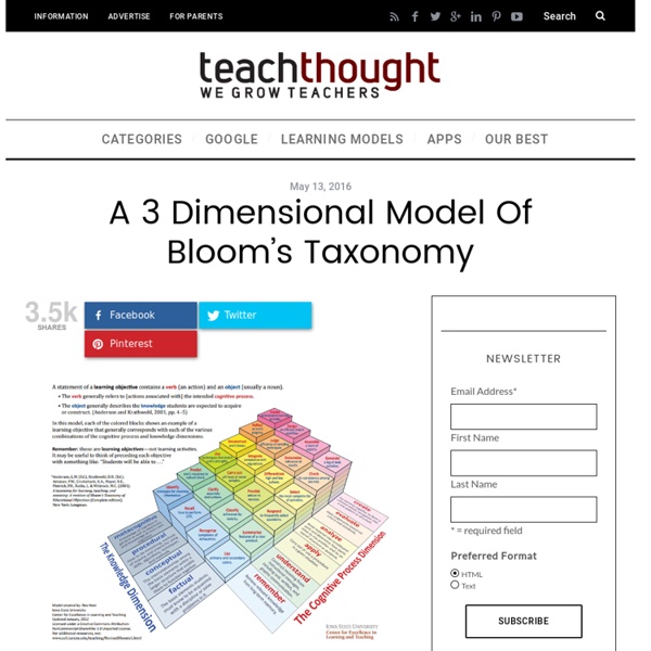 A 3 Dimensional Model Of Bloom's Taxonomy -