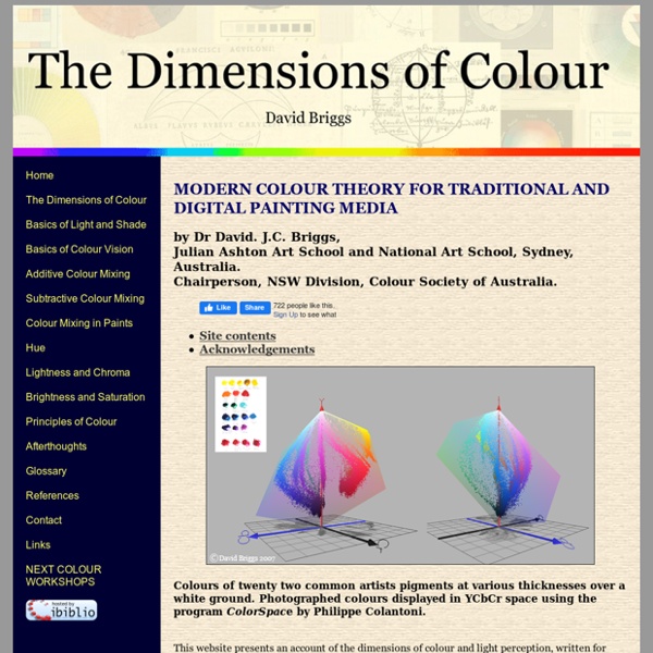 The Dimensions of Colour