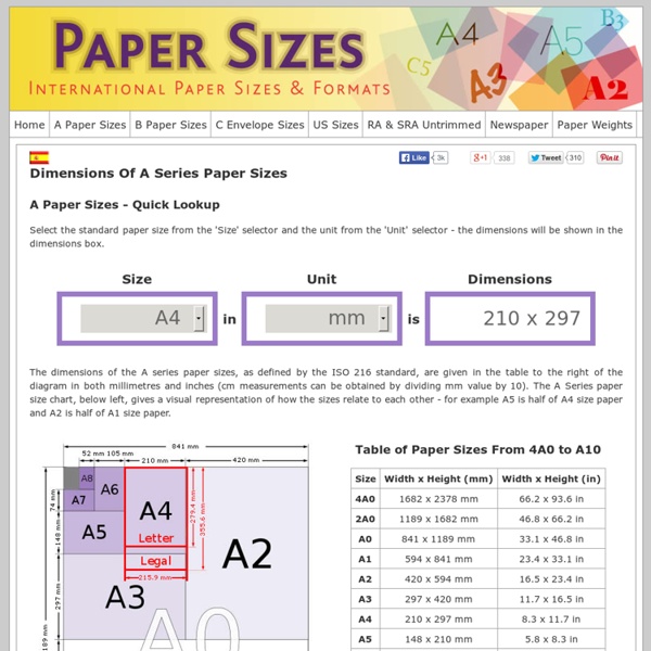 Dimensions Of A Paper Sizes - A0, A1, A2, A3, A4, A5, A6, A7, A8, A9, A10 - In Inches & mm
