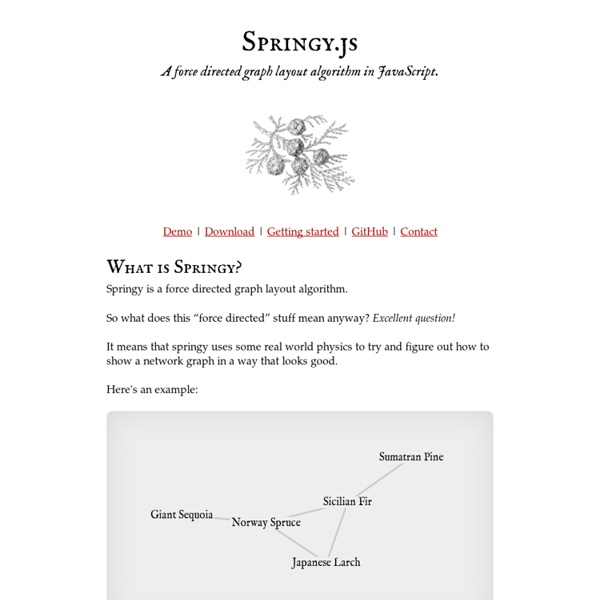 Springy - A force directed graph layout algorithm in JavaScript.