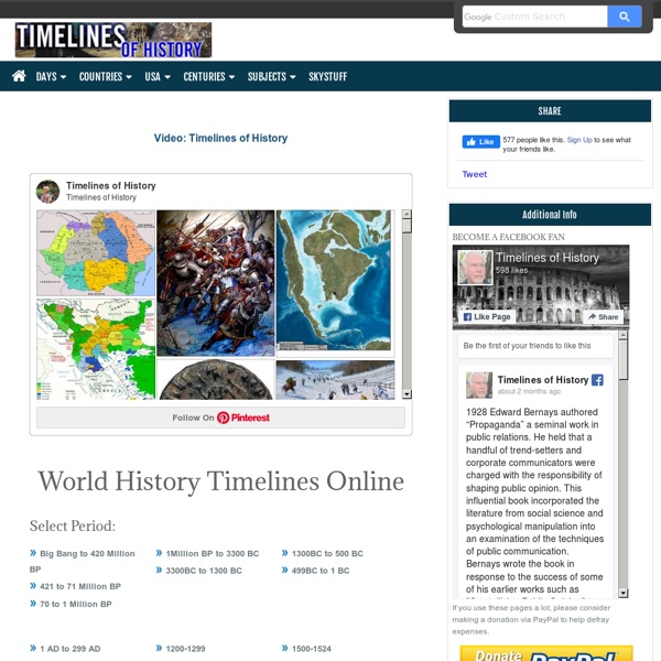 Timelines of History: World Timelines, Current and Historical Timelines of the World