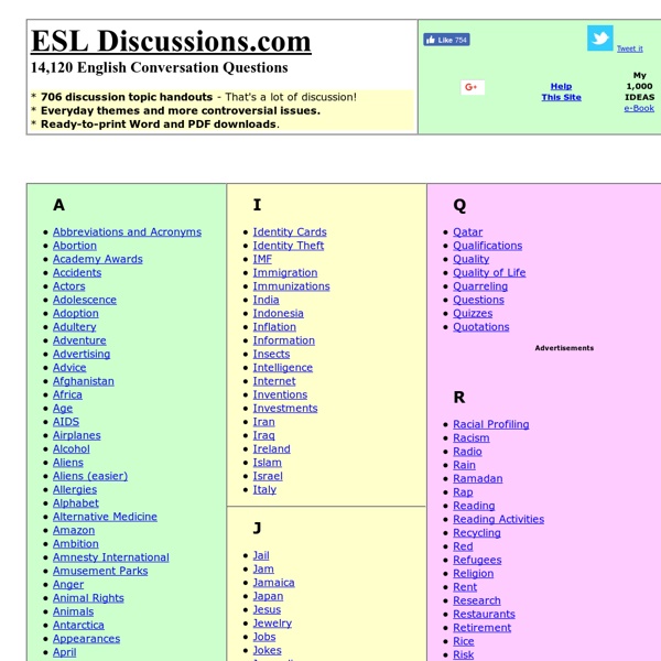 ESL Discussions: English Conversation Questions: Speaking Lesson Activities